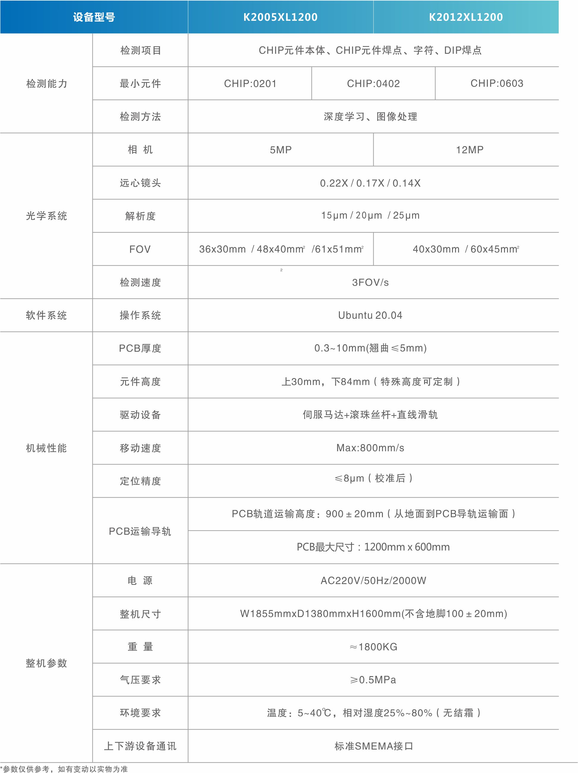 1716191283222040.jpg 在線單軌1.2米.jpg